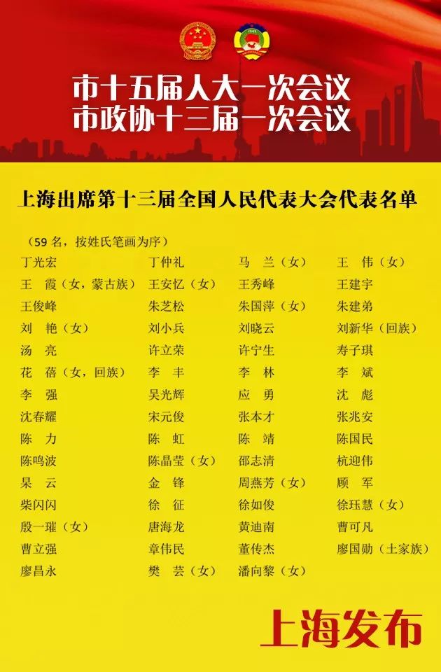 上海选出59名第十三届全国人大代表(名单)