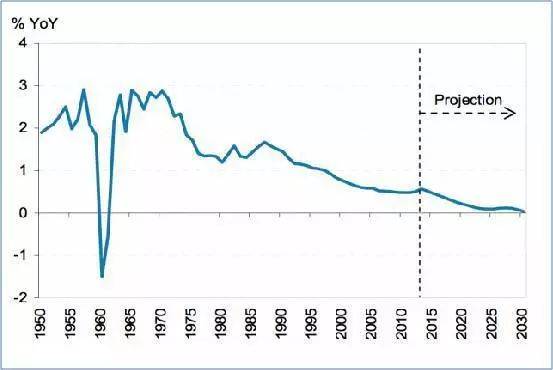 最新中国人口普查数据_数据来源:中国人口普查资料-干货 从精品酒店发展看消(3)