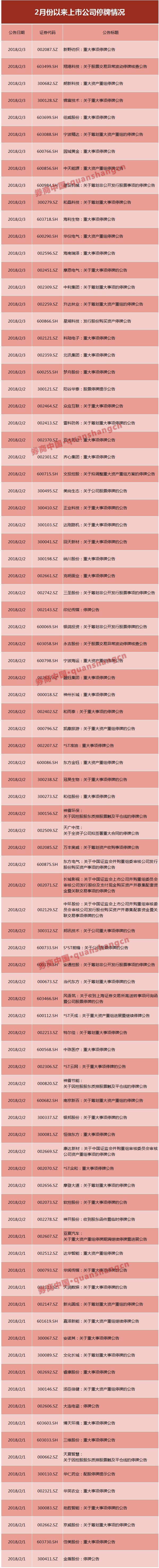 上市公司自救方式到来：自证清白、承诺增持、停牌_手机凤凰网