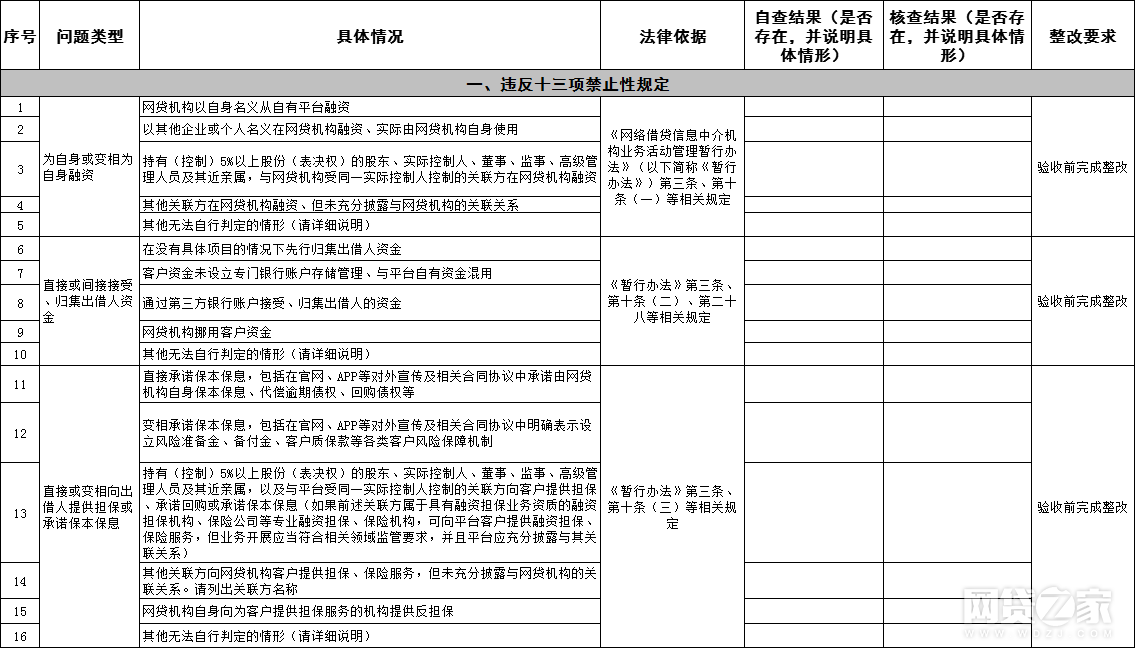 江西省发布P2P平台整改验收指引(134条细则)