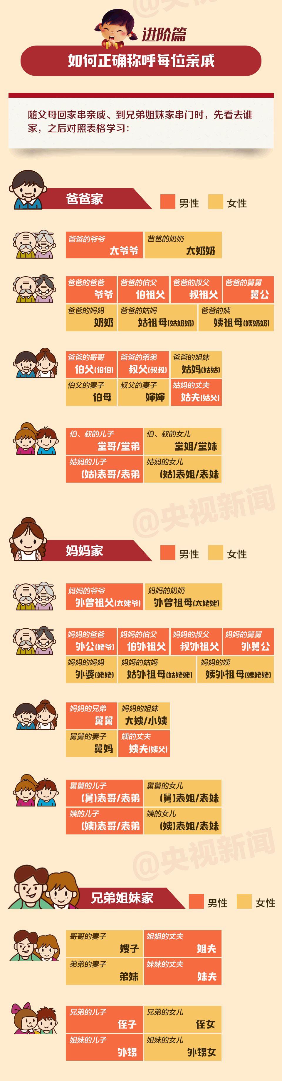 亲戚称呼全攻略,春节回家不尴尬!