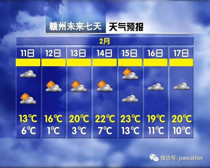最高27℃!江西春节天气预报发布 穿着衬衫去拜