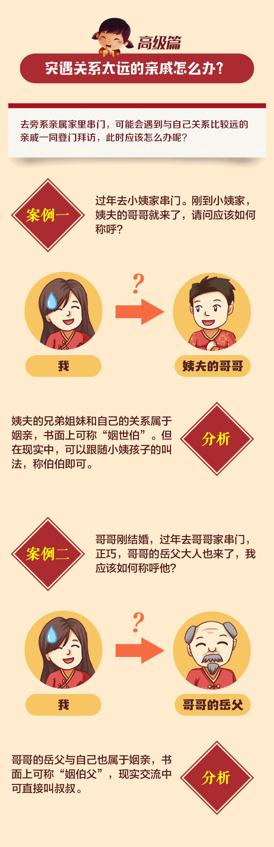 亲戚称呼全攻略,春节回家不尴尬!