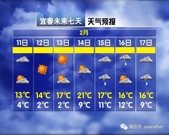 最高27℃!江西春节天气预报发布 穿着衬衫去拜