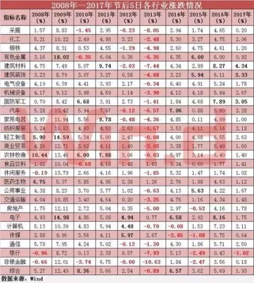 狗年股市黄历来了!清明端午忌空仓