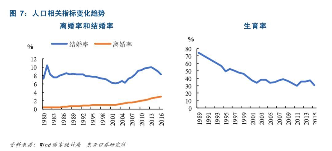 结婚为啥那么难？ 北京的彩礼要20万加一套房