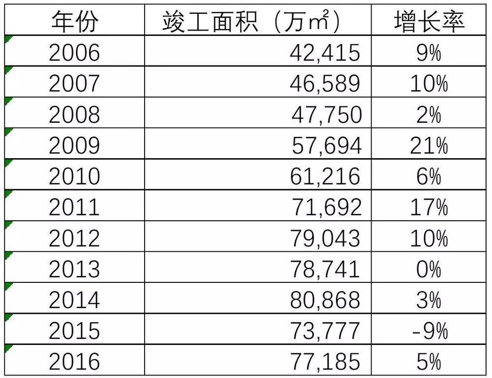 中国历朝人口统计_中国历代人口统计(3)