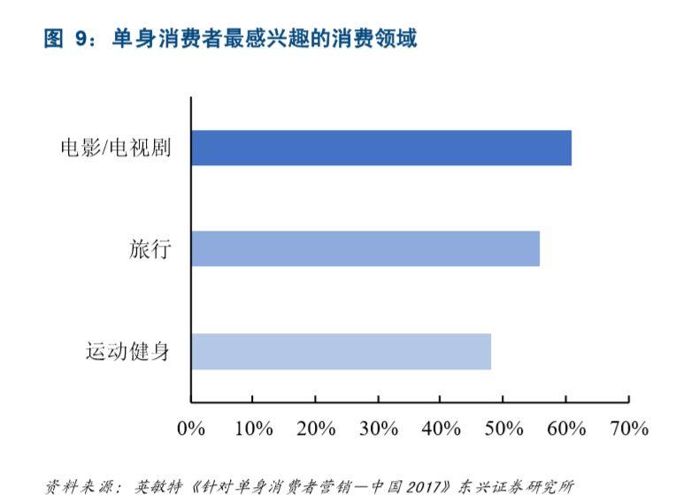 结婚为啥那么难？ 北京的彩礼要20万加一套房