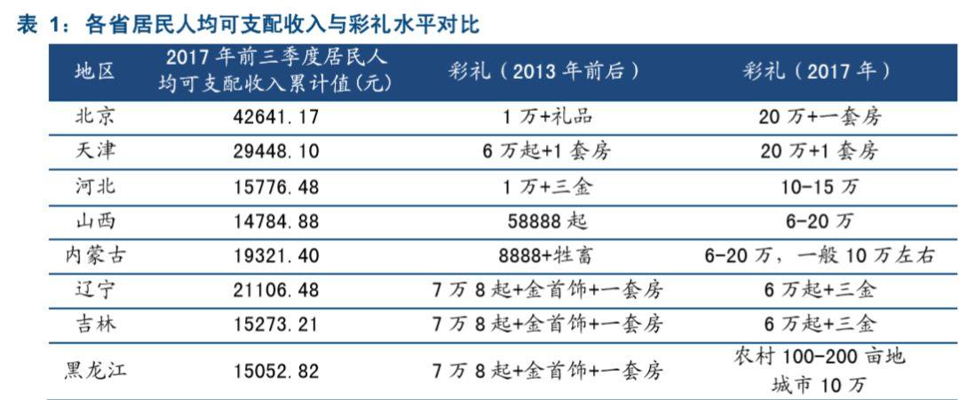 中国人口有多少和男女的比例_蒯姓中国有多少人口(3)