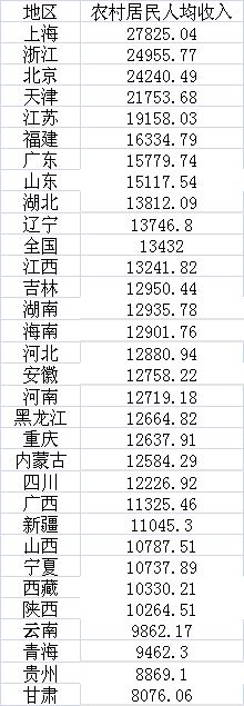 中部地区人均gdp_县域经济100强成果发布：百强县人均GDP为10.6万元(2)