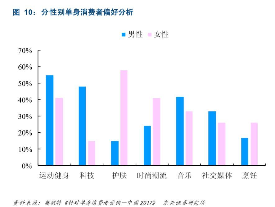 结婚为啥那么难？ 北京的彩礼要20万加一套房