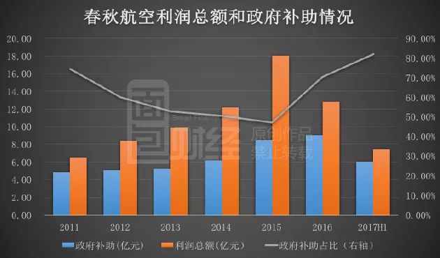 中国民航大学_2017年民航收入