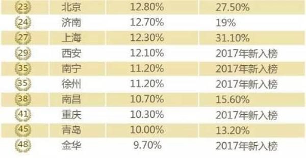 赵丽颖收入比何炅高_日本 房价收入比(3)