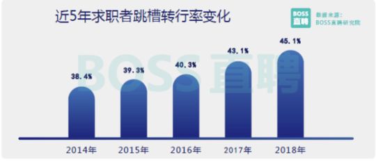 吕子乔高收入的人_新兴高收入行业(2)