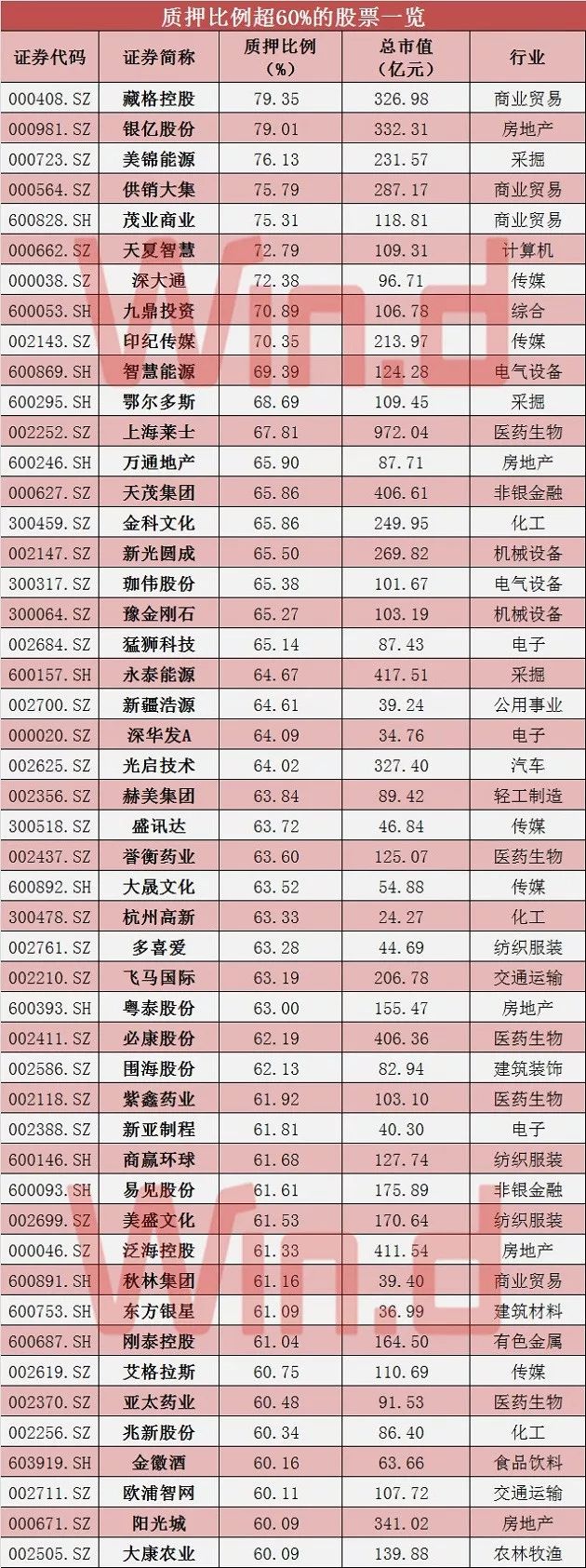 股票质押新规落地：券商业务降近4成_手机凤凰网