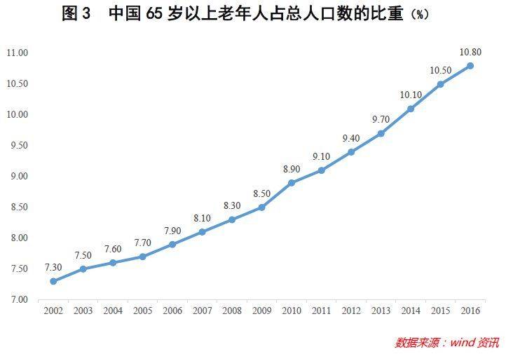 本世纪末中国人口_本世纪末中国人口数预测值为6.13亿