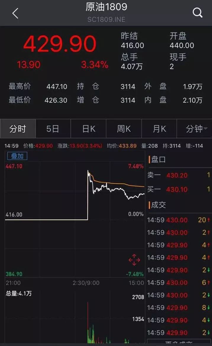 原油期货迎来开门红后期走势权威机构这样说_手机凤凰网