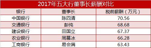 中行的收入_中行上半年净利润增速4.55%称资管新规下手续费及佣金收入减少|新...(2)