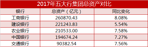 中行的收入_中行上半年净利润增速4.55%称资管新规下手续费及佣金收入减少|新...(2)