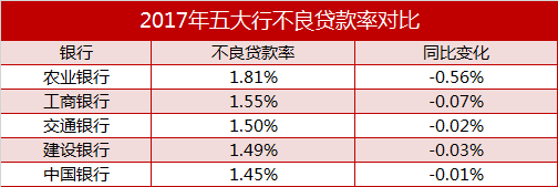 中行的收入_中行上半年净利润增速4.55%称资管新规下手续费及佣金收入减少|新...(2)