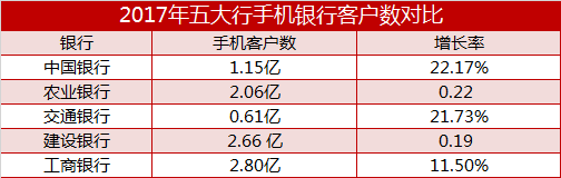 中行转正收入会高吗_中行去年净利息收入增逾10%：市场利率上升推高了净息差(2)