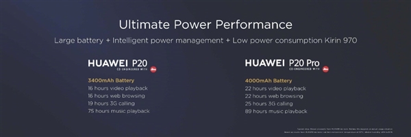 华为P20/P20 Pro发布：5000元起售