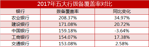 中行转正收入会高吗_中行去年净利息收入增逾10%：市场利率上升推高了净息差(2)