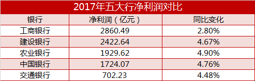 中行转正收入会高吗_中行去年净利息收入增逾10%：市场利率上升推高了净息差(2)