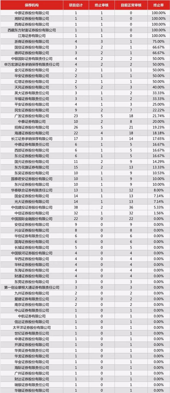 数据来源：choice，读懂新三板研究中心