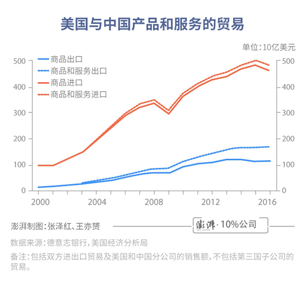 中国银行收入证明模板_中国与美国总收入之差(3)