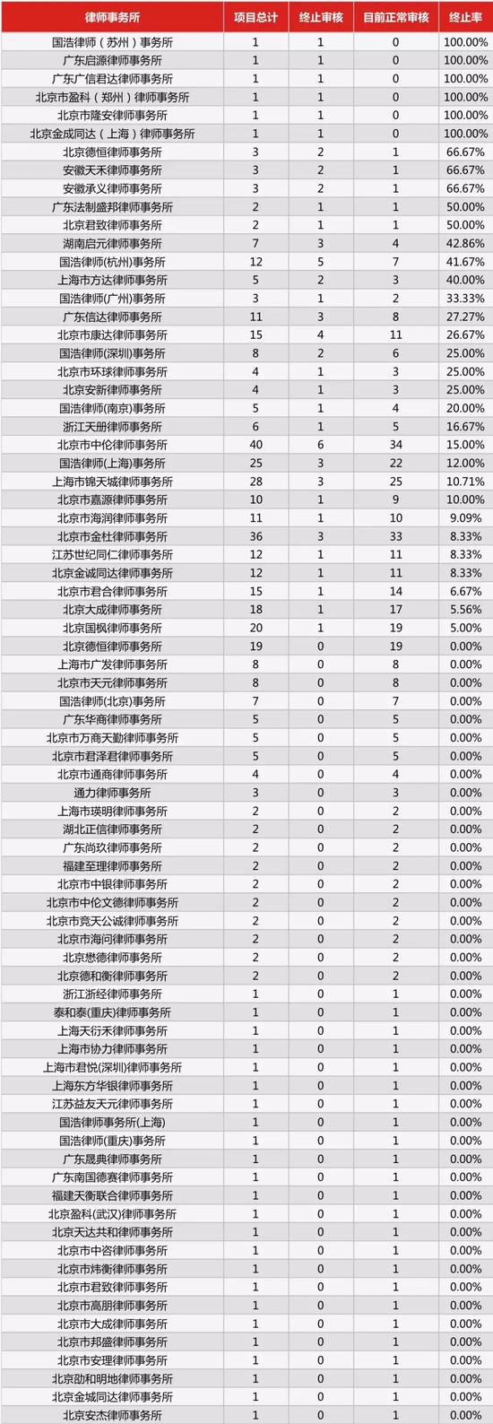 数据来源：choice，读懂新三板研究中心