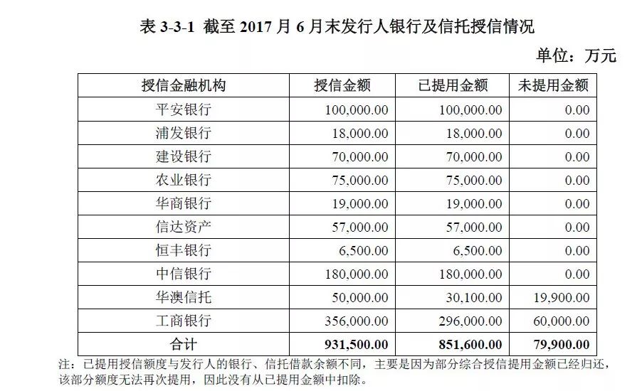 刘姝威炮轰后宝能系公司20亿输血黄了 压力