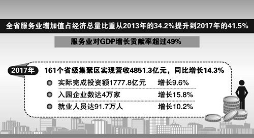 gdp增速_2017广告对gdp贡献率(3)
