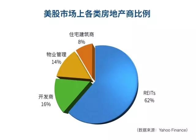 冯仑：房地产进入后开发时代 转型、布局都得趁早 凤凰资讯