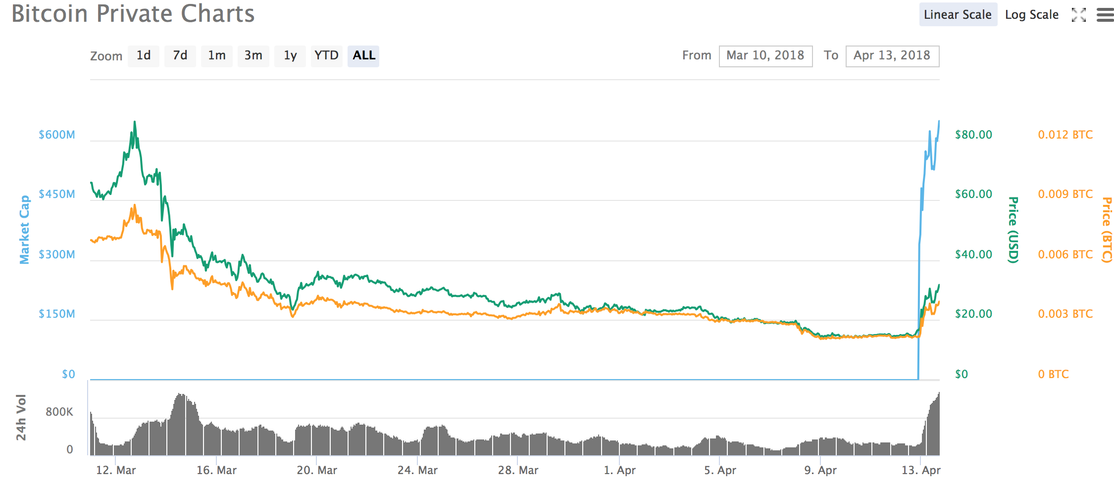 虚拟货币价格全线反弹部分币种24小时内涨幅超100%_手机凤凰网