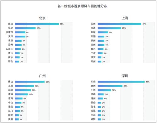 上海返城人口_上海马戏城