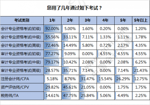 贵州省贫困人口收入线_贵州 农民人均纯收入实际增长6 贫困人口减少50万(2)