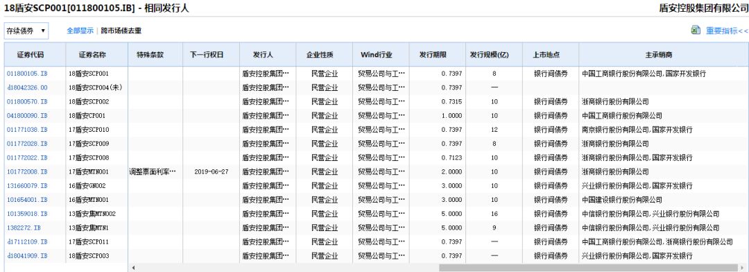 浙江盾安集团陷450亿债务危机 旗下两公司停牌