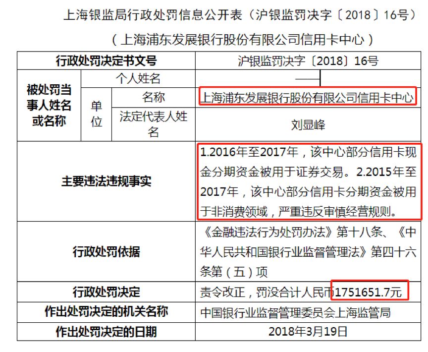 浦发银行成唯一利润负增长银行 造假竟造出零