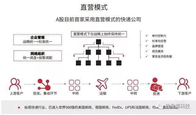 物流行业从业者告诉记者,加盟模式对网络和服务品质的把控力不如直营