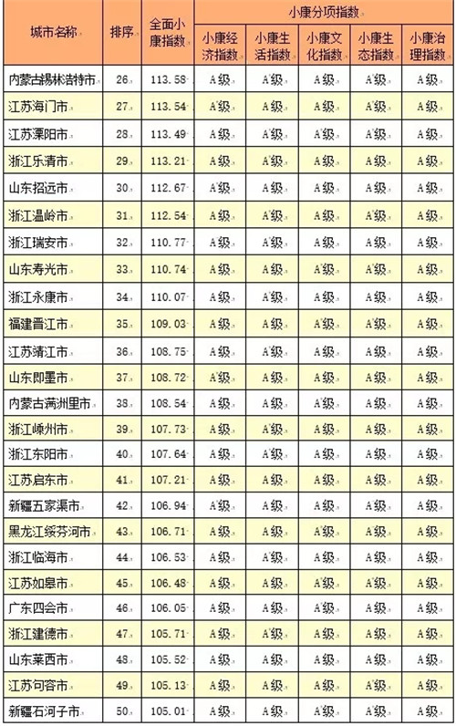 全国各城市排名_全国各城市风玫瑰图(2)