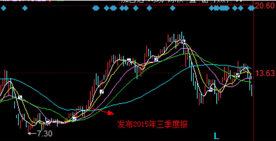 年报难产!证监连发调查令中毅达濒临退市边缘
