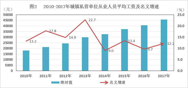 华为人均工资_海南省人均工资