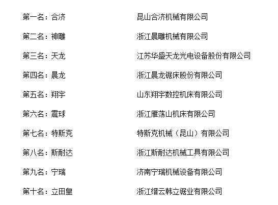 “2018年度中国锯床十大品牌总评榜”荣耀揭晓(图2)
