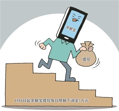 货币基金T+0赎回提现额度单日最高1万