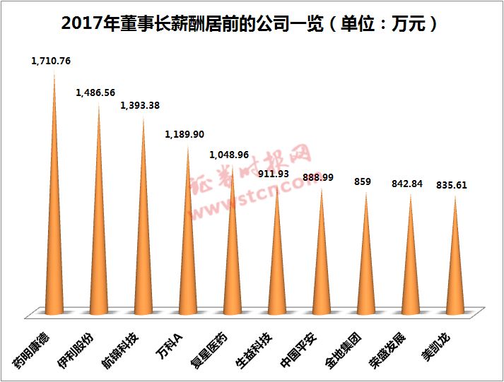 金领冠奶粉代购_金领收入多少(3)