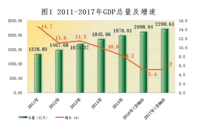 肇庆市人口人数_肇庆市地质隐患点逐年减少 2013年有66处威胁100人以上隐患点(3)