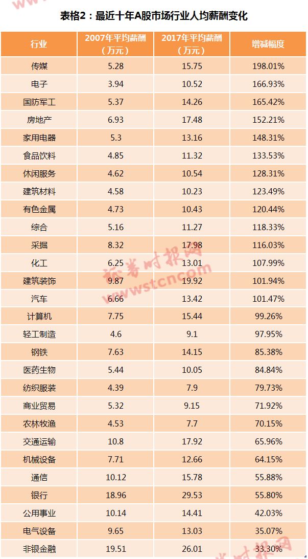 金领冠奶粉代购_金领收入多少(3)