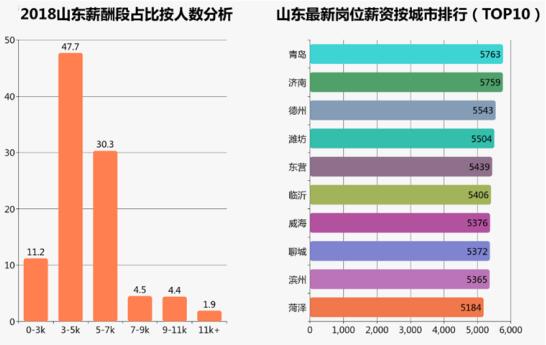 一个孩子暑假要花多少钱 山东各市暑星空体育app下载假成本排行出炉(图5)