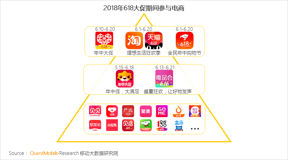 QuestMobile618期间电商促销活动洞察报告: